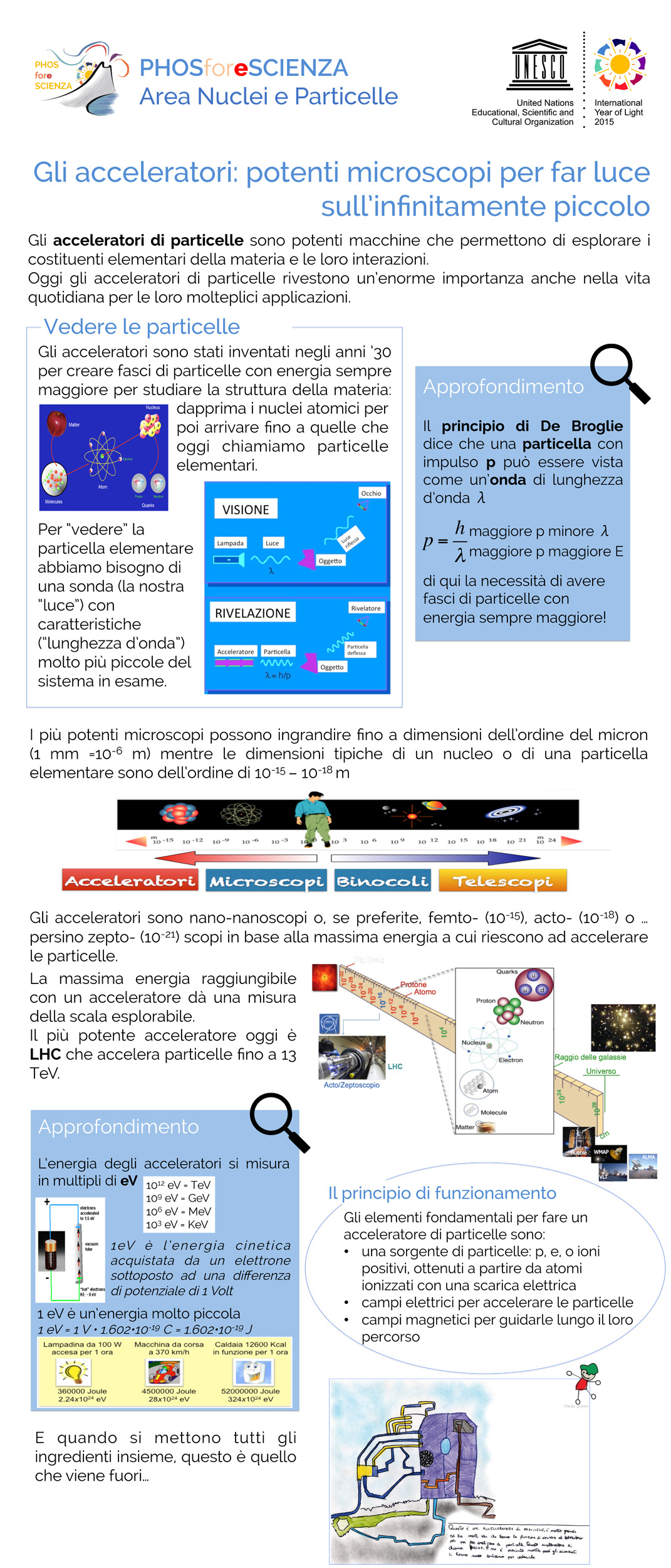 11 Accelerator1