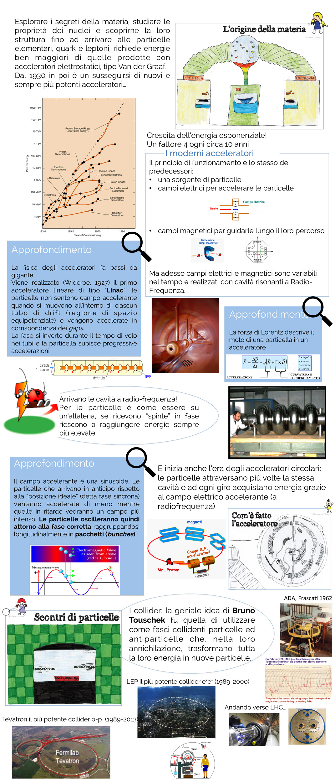 11 Accelerator3