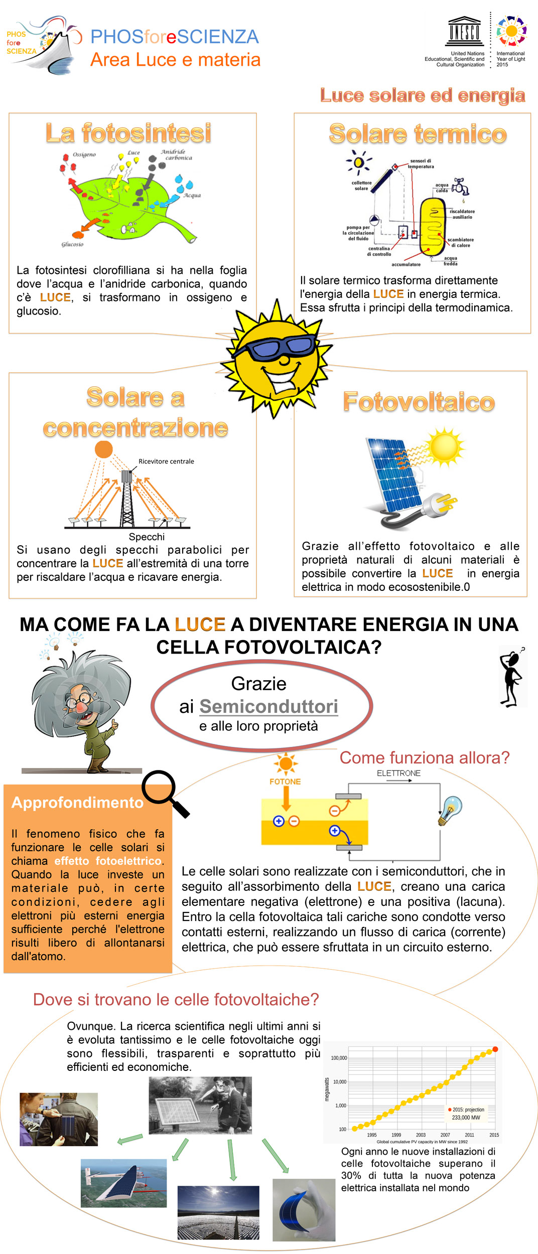 LuceEnergia