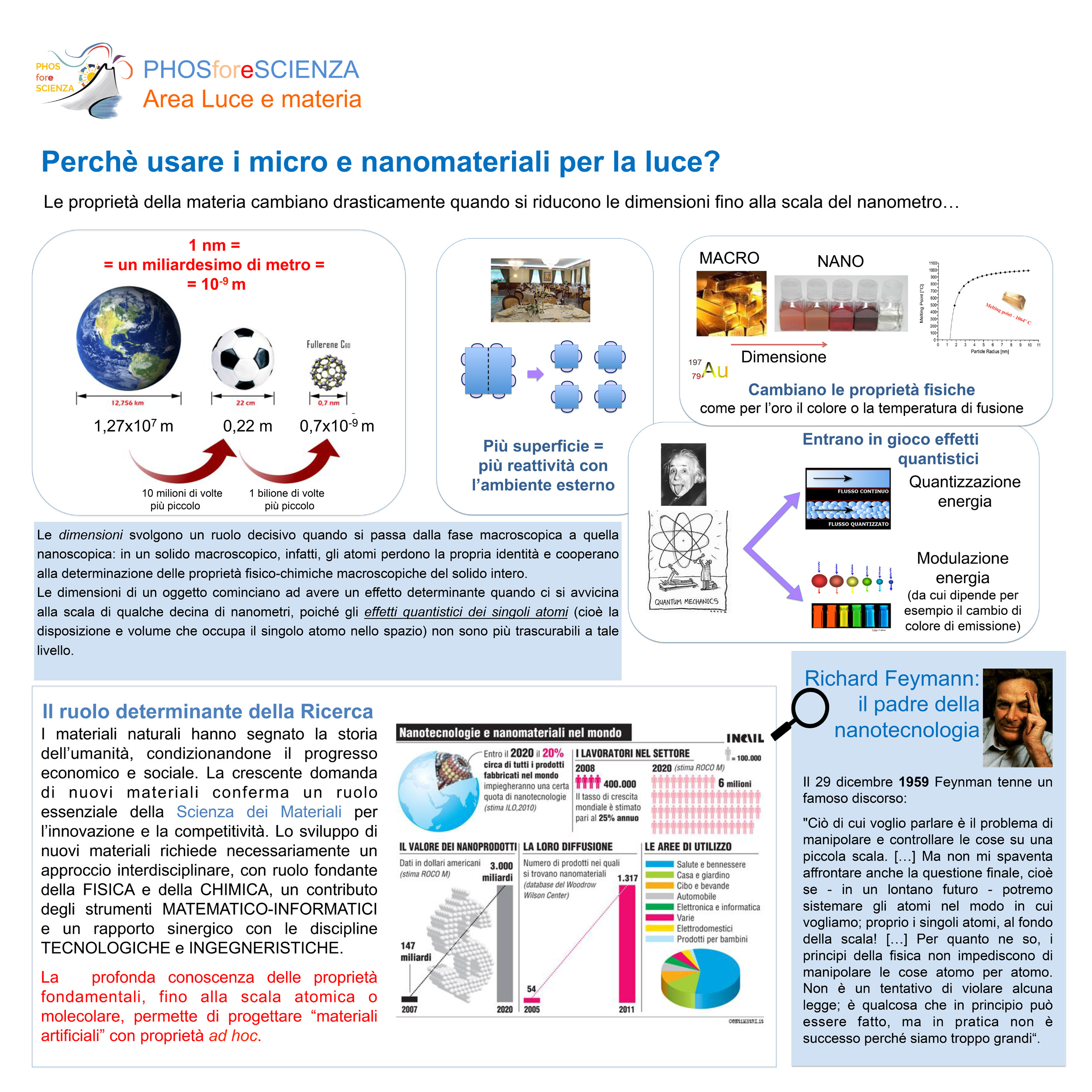 Posterricerca1