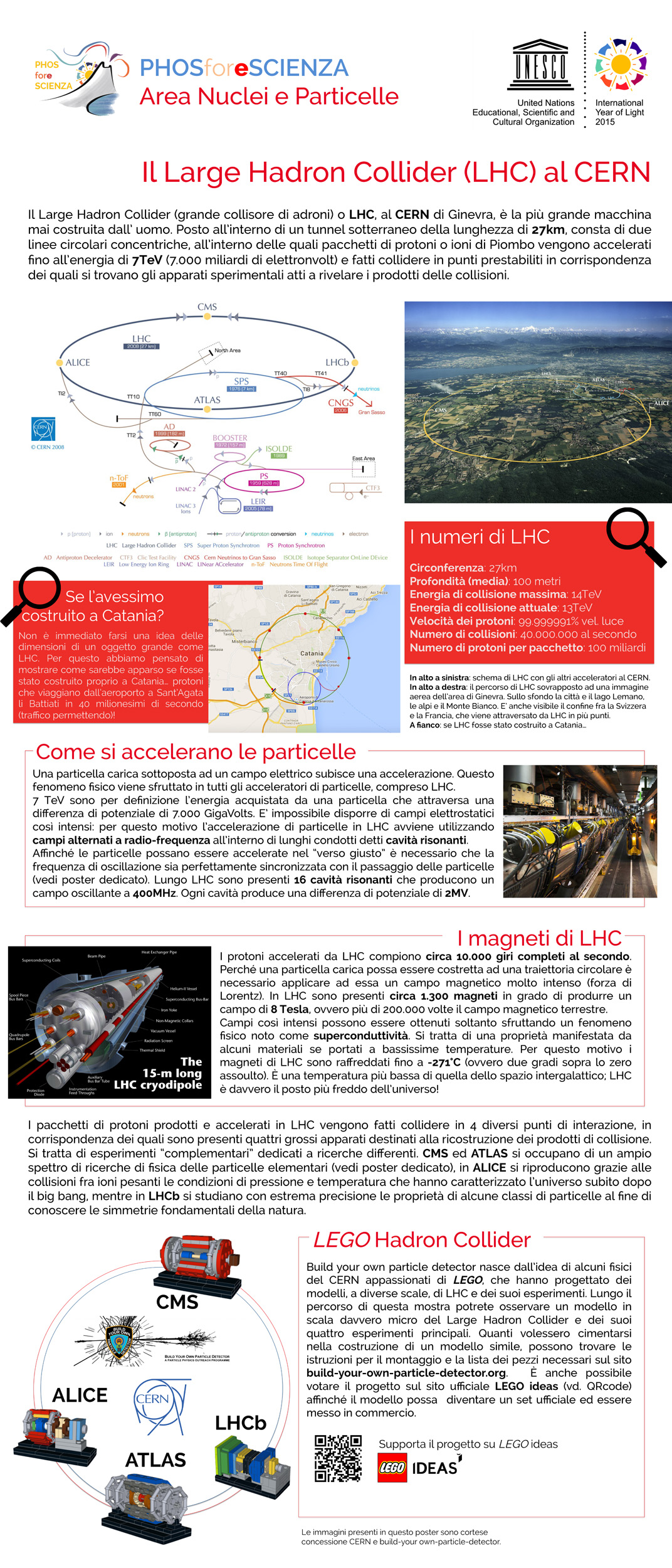 posterLHC